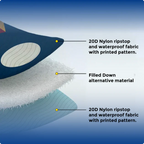 ❄3-i-1 Ultralätt Värmeponcho